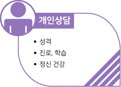 -개인상담 : 성격, 진로, 학습, 정신건강 -집단상담 : 진로, 학습, 가족, 대인관계, 품성계발, 자아성장 -부부/가족상담 : 외도, 폭력, 자녀문제, 성격갈등