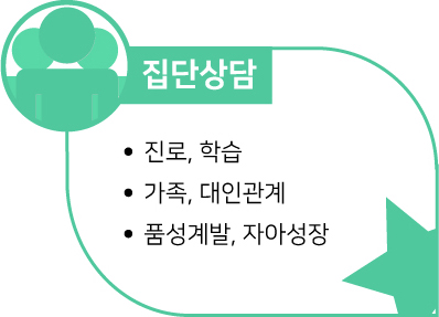 -개인상담 : 성격, 진로, 학습, 정신건강 -집단상담 : 진로, 학습, 가족, 대인관계, 품성계발, 자아성장 -부부/가족상담 : 외도, 폭력, 자녀문제, 성격갈등