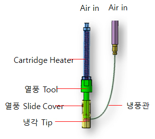 열풍용착기