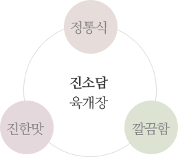 건강과 맛까지 생각하는 진소담의 대표 메뉴 궁중육개장